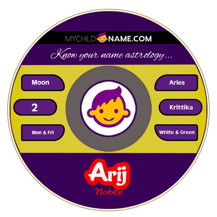 arij name meaning