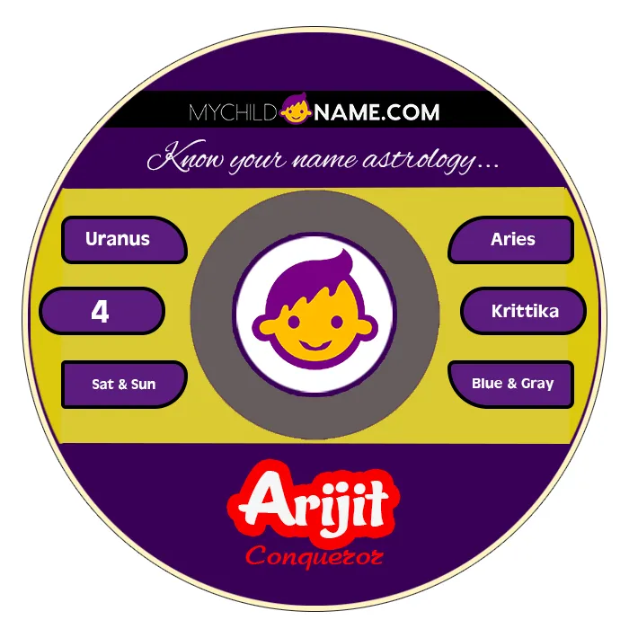 arijit name meaning arijit name meaning