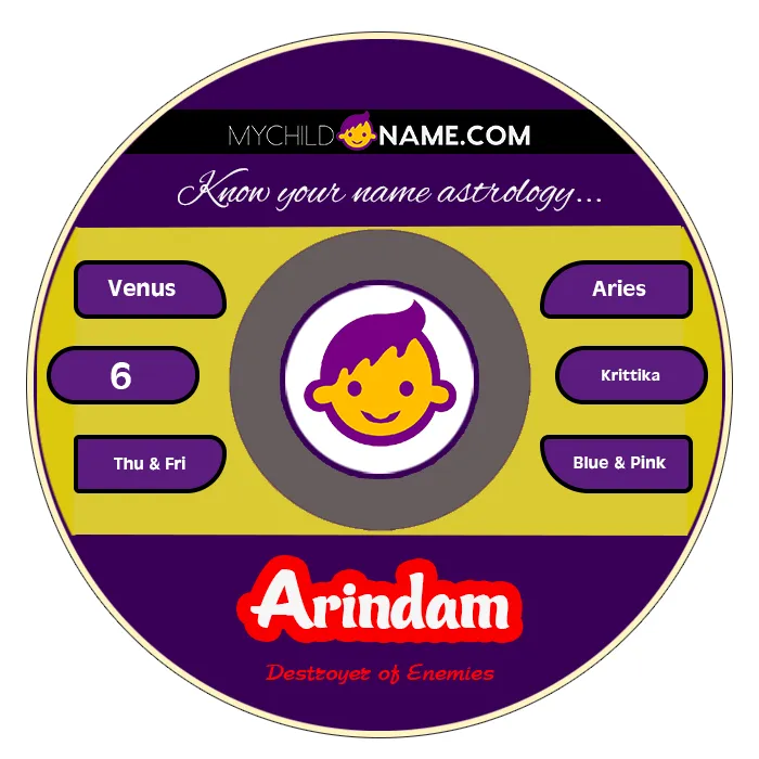 arindam name meaning