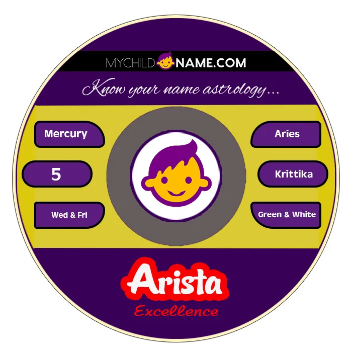 arista name meaning arista name meaning