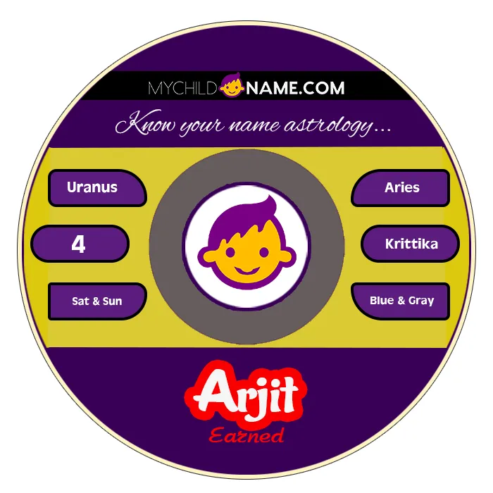 arjit name meaning arjit name meaning