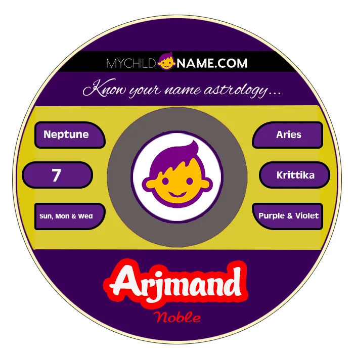 arjmand name meaning arjmand name meaning