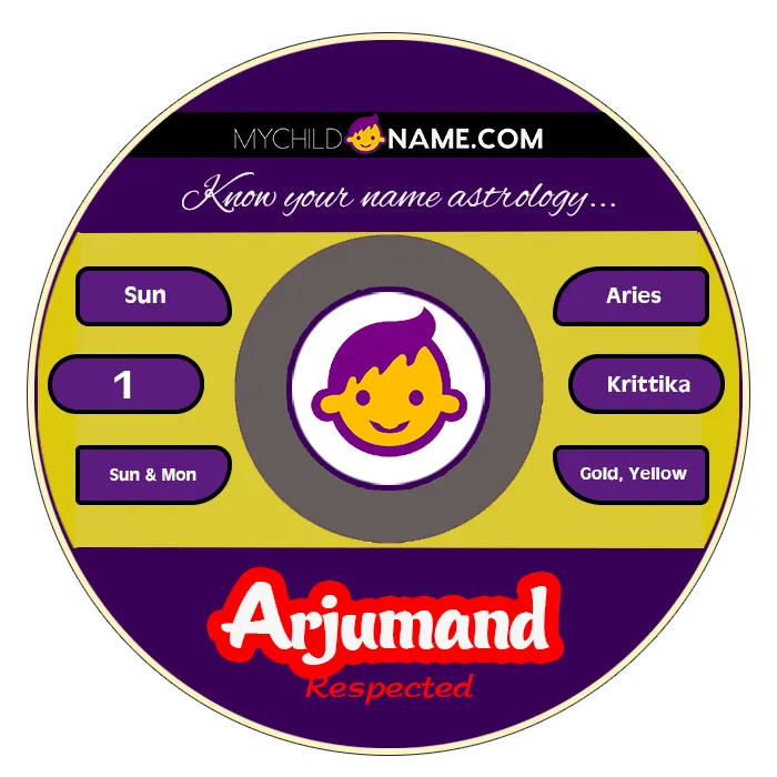 arjumand name meaning