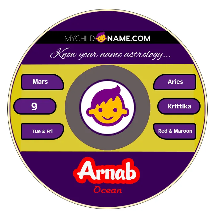 arnab name meaning
