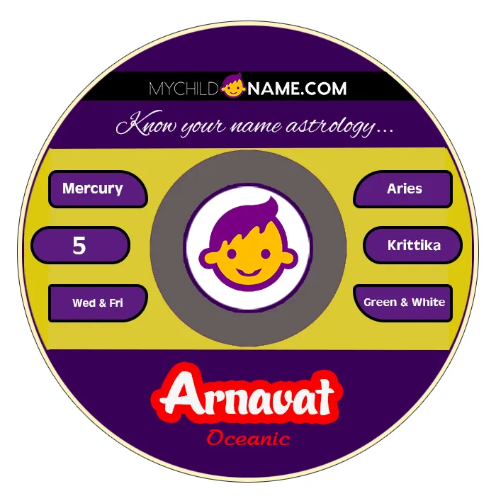 arnavat name meaning