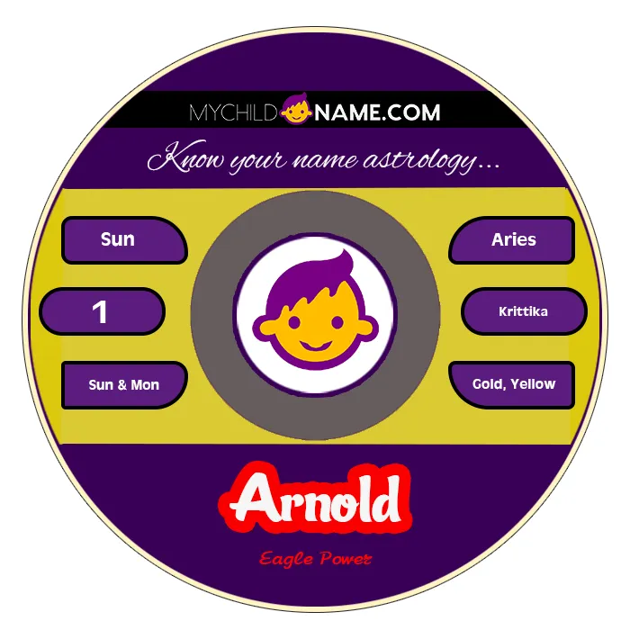 arnold name meaning