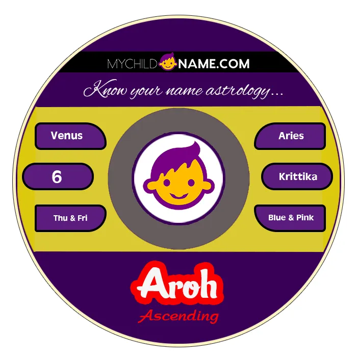 aroh name meaning aroh name meaning