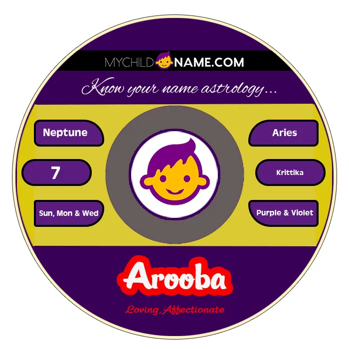 arooba name meaning