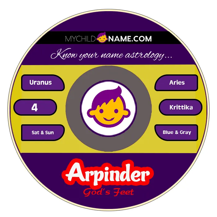 arpinder name meaning arpinder name meaning
