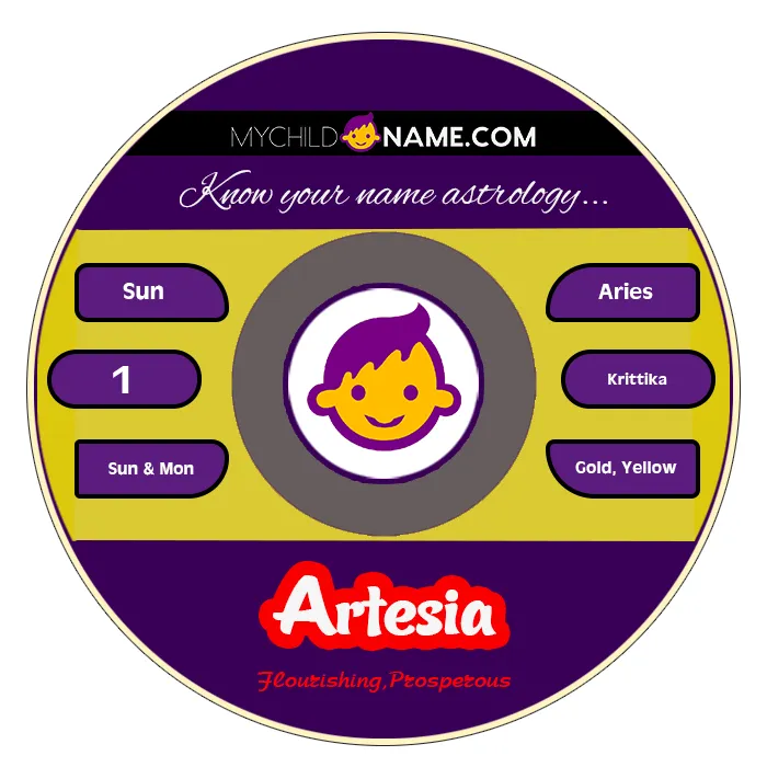 artesia name meaning
