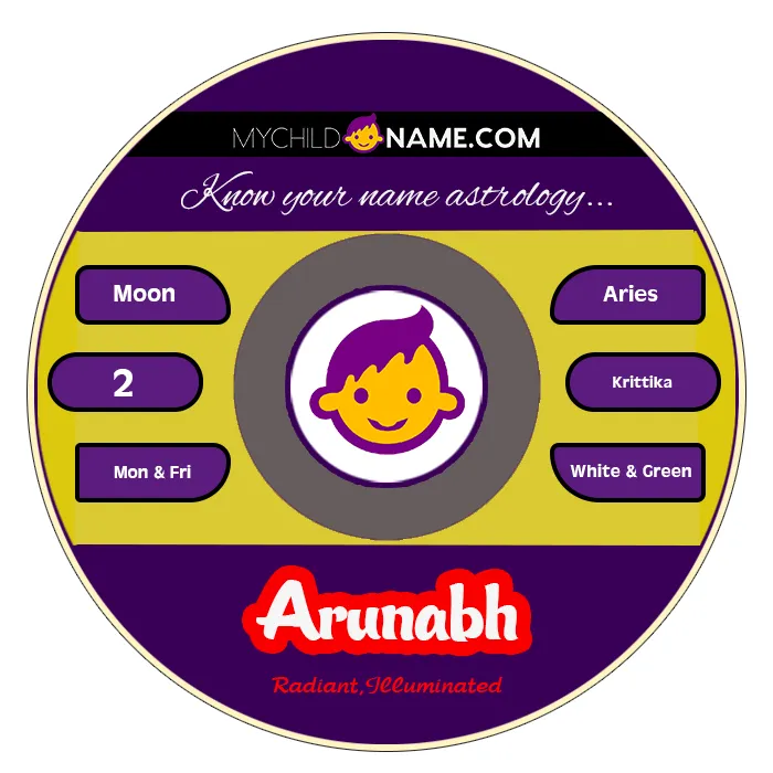 arunabh name meaning