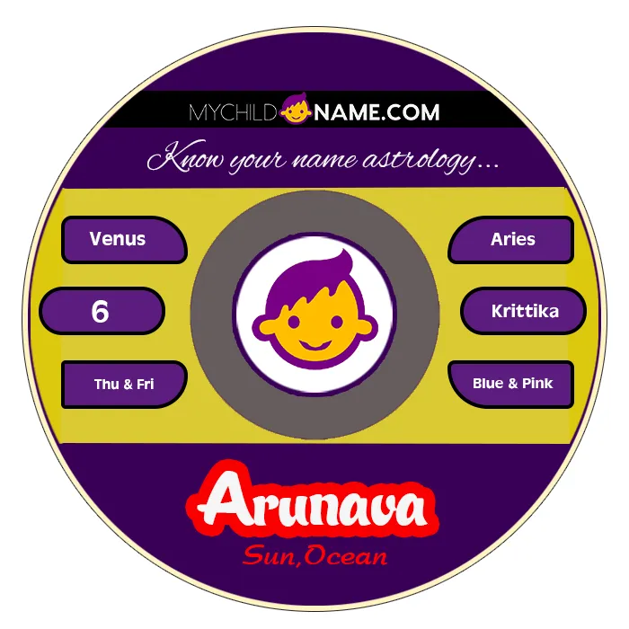 arunava name meaning arunava name meaning