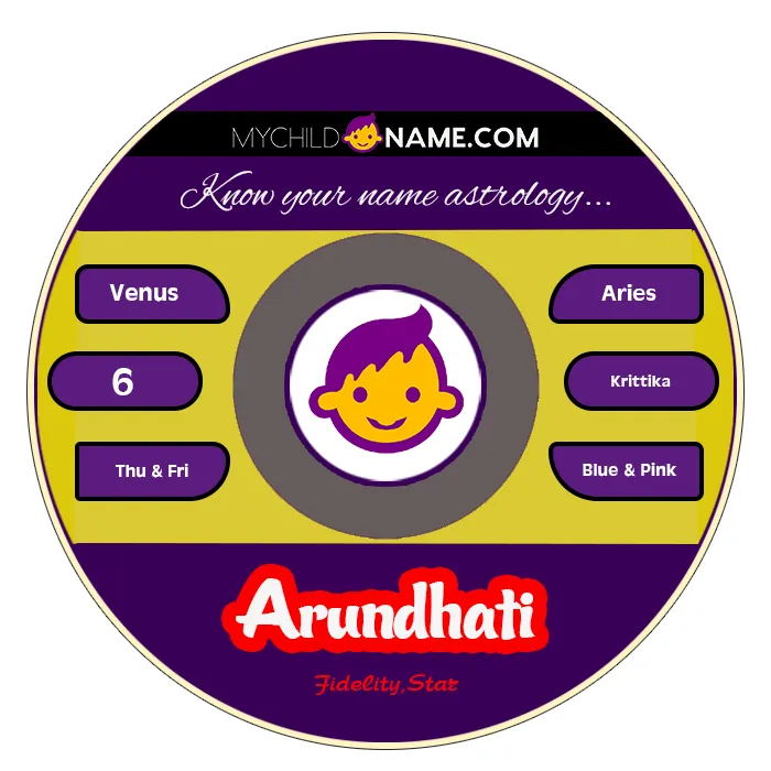 arundhati name meaning arundhati name meaning