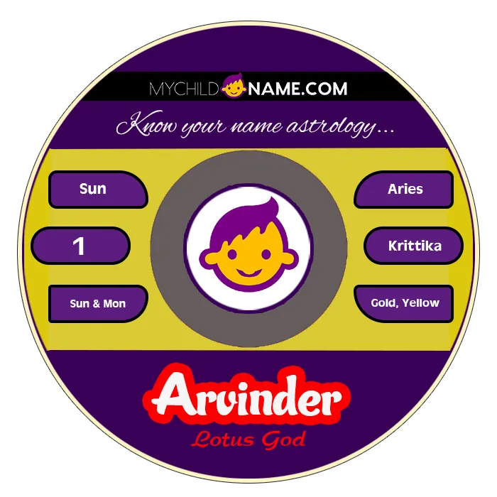 arvinder name meaning
