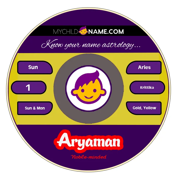 aryaman name meaning