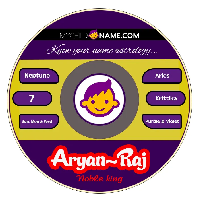 aryan-raj name meaning