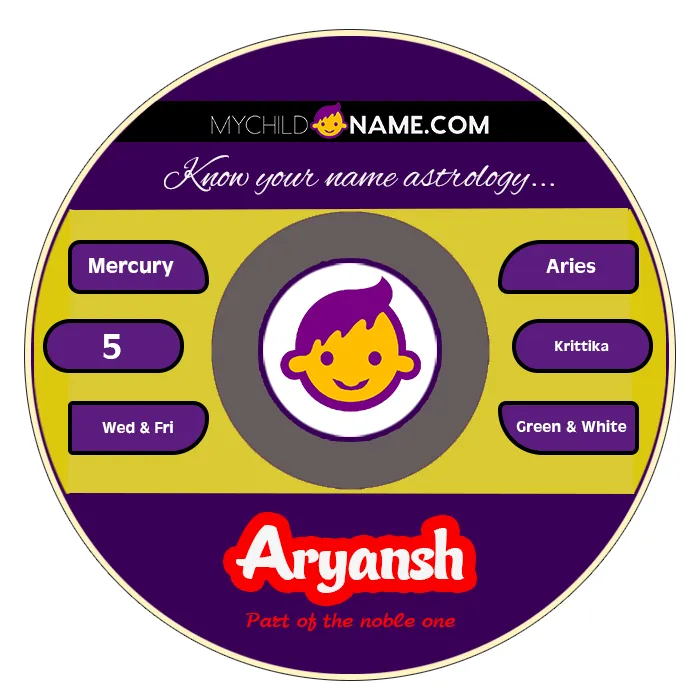 aryansh name meaning