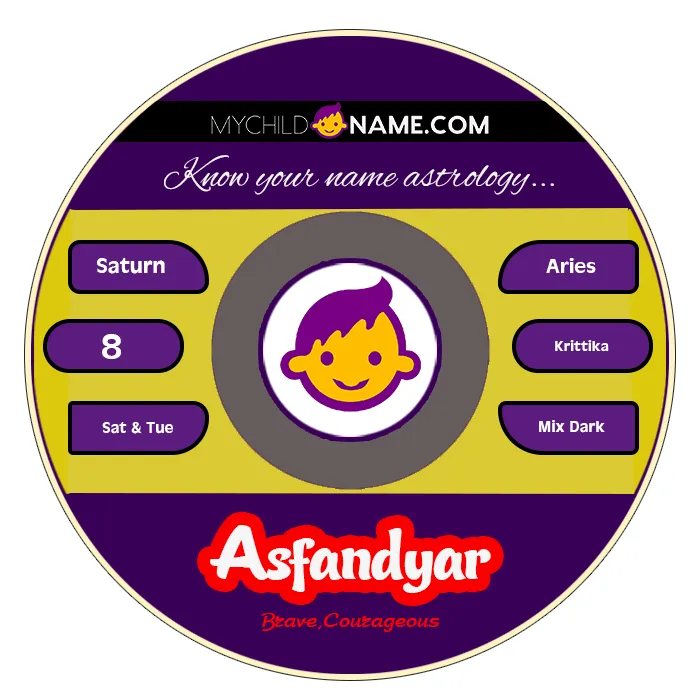 asfandyar name meaning