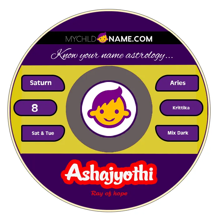 ashajyothi name meaning ashajyothi name meaning
