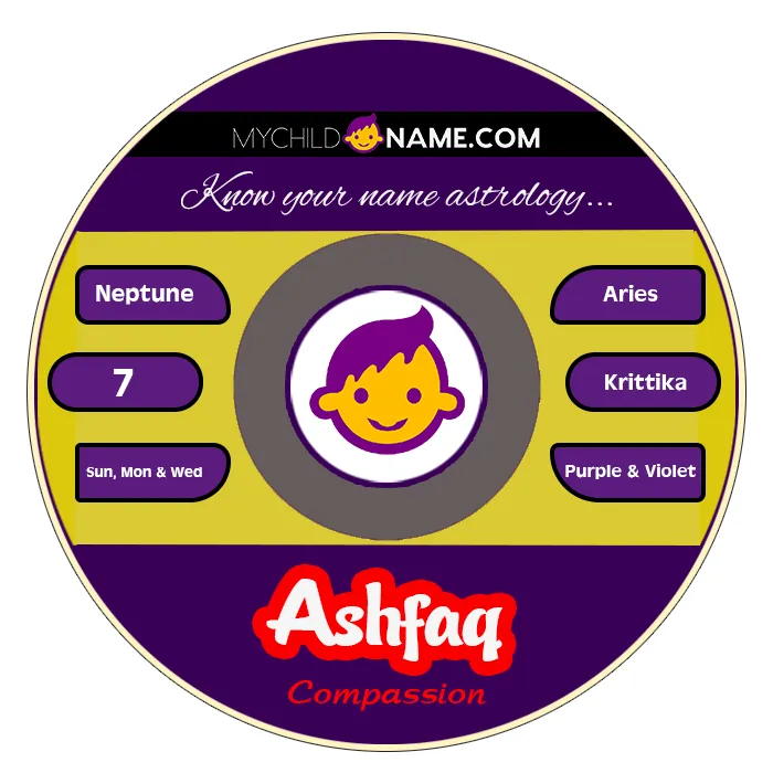 ashfaq name meaning ashfaq name meaning