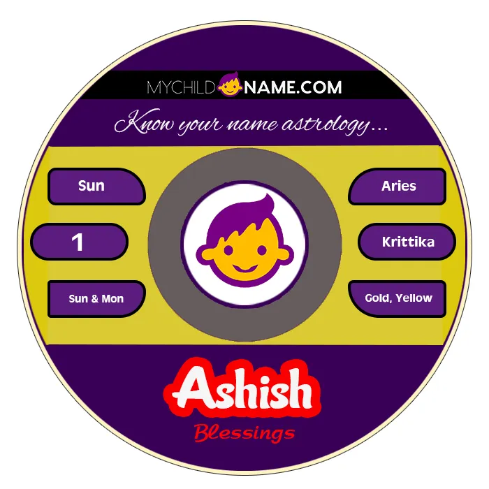 ashish name meaning ashish name meaning
