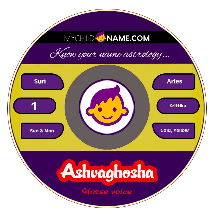 ashvaghosha name meaning ashvaghosha name meaning