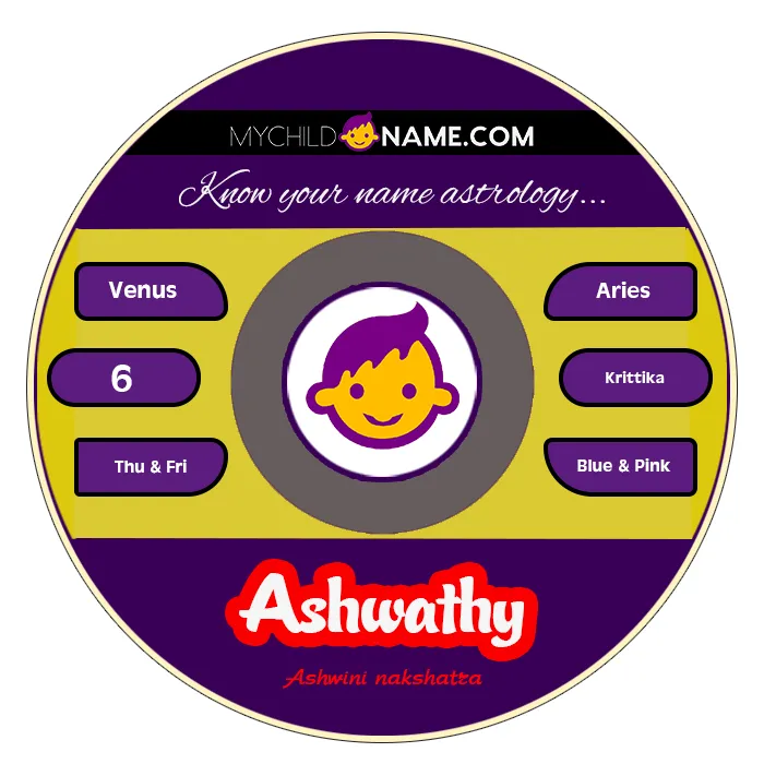 ashwathy name meaning ashwathy name meaning