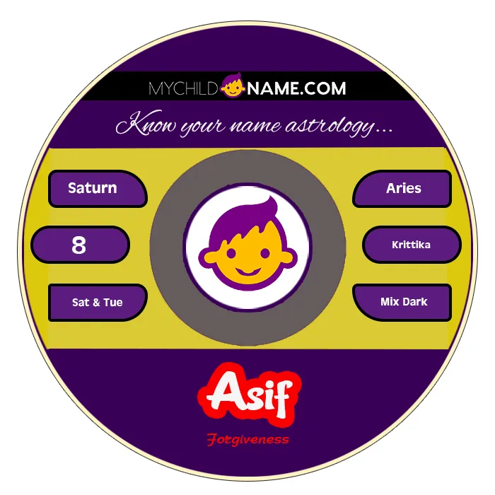 asif name meaning asif name meaning