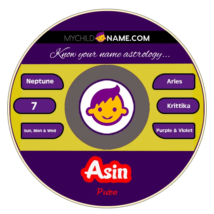 asin name meaning