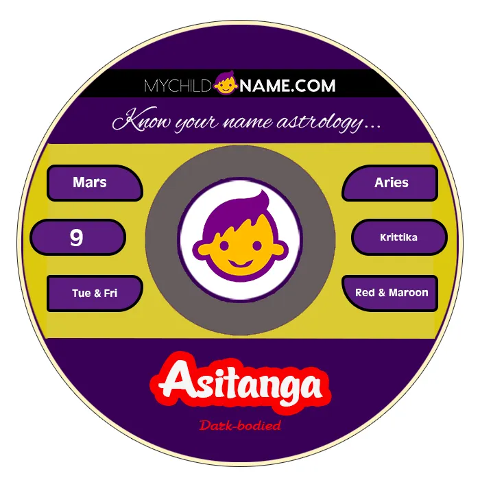 asitanga name meaning asitanga name meaning