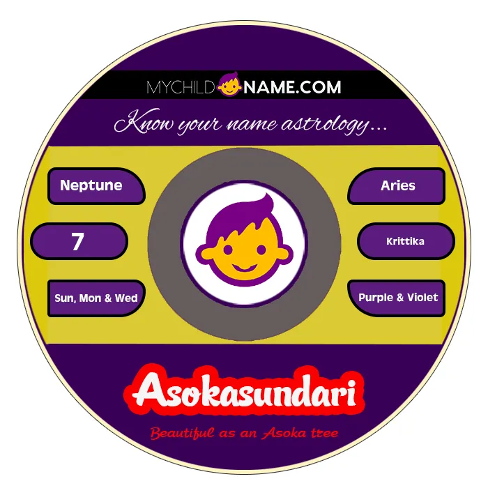 asokasundari name meaning