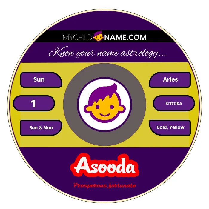 asooda name meaning asooda name meaning