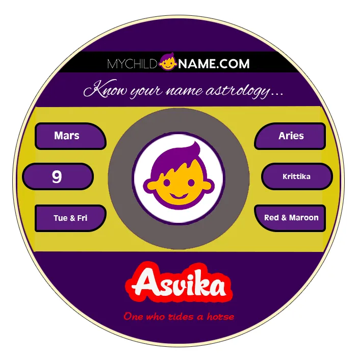 asvika name meaning