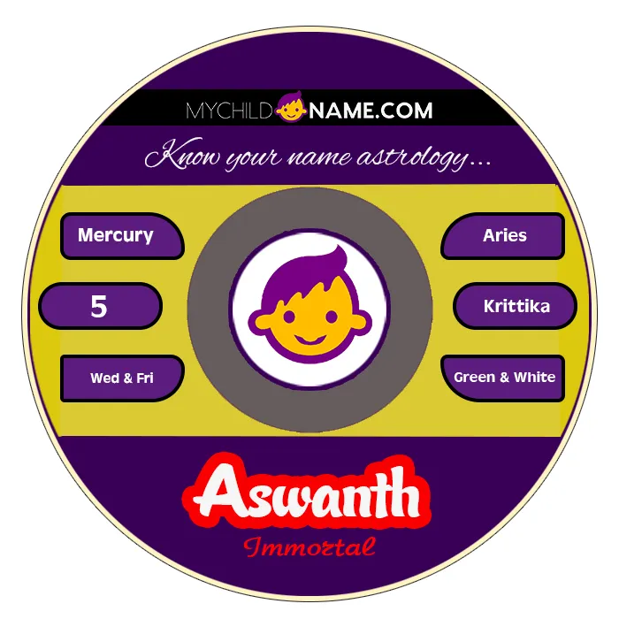 aswanth name meaning aswanth name meaning
