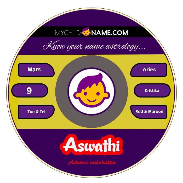 aswathi name meaning aswathi name meaning