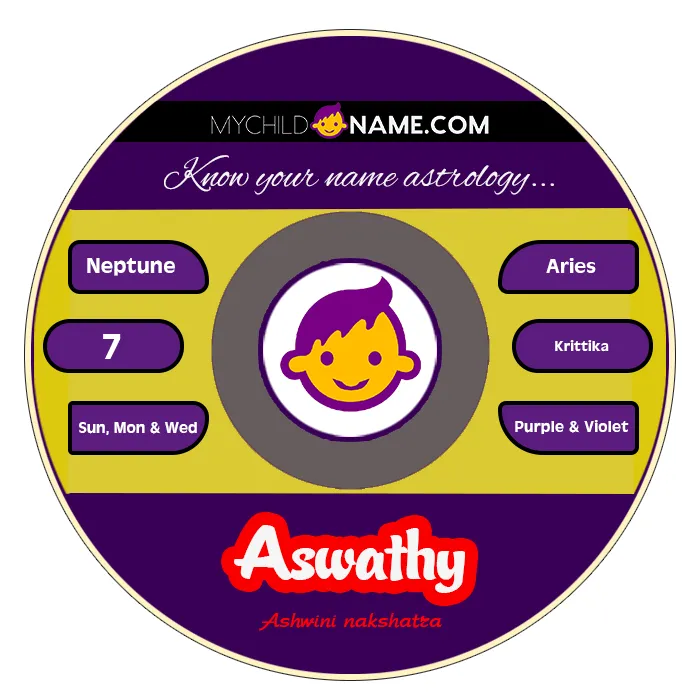 aswathy name meaning