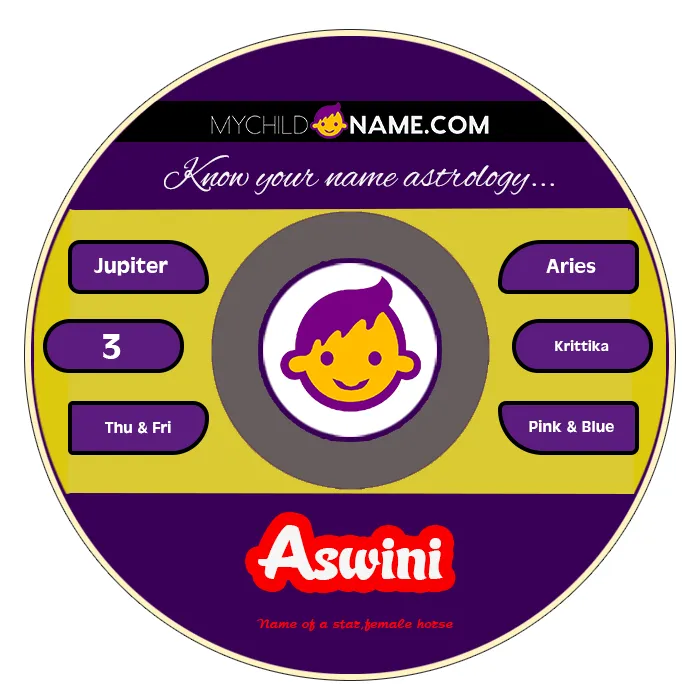 aswini name meaning aswini name meaning