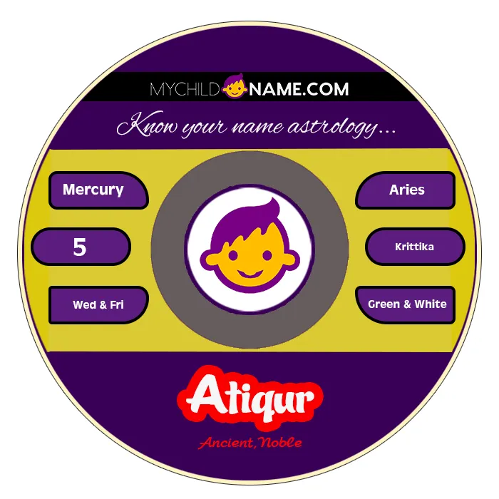 atiqur name meaning