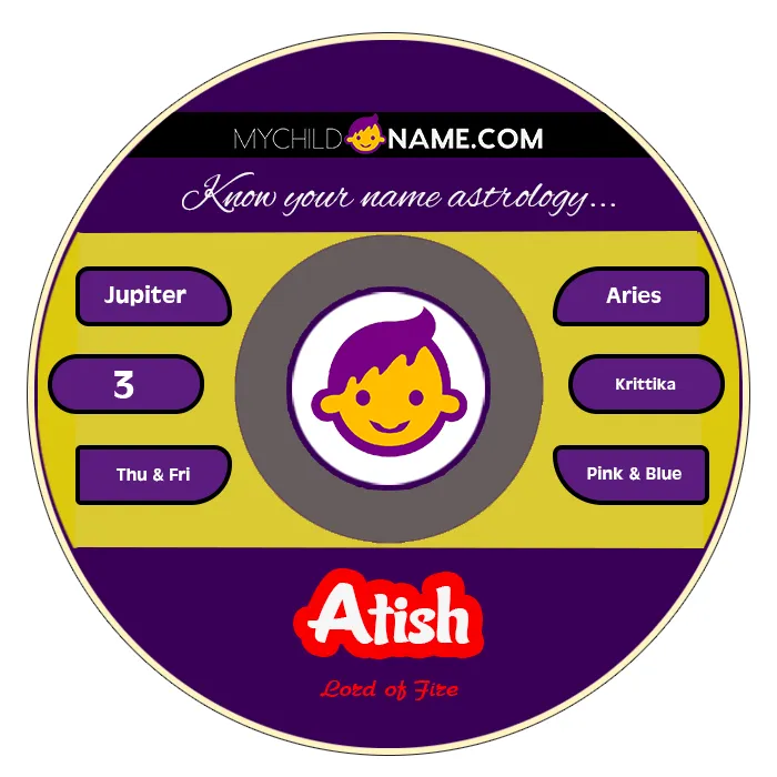 atish name meaning