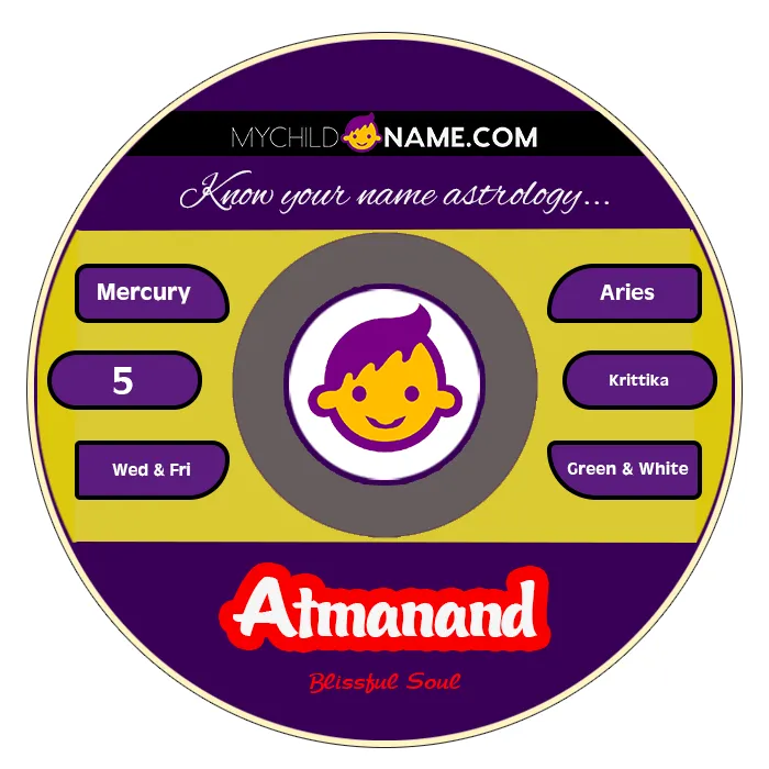 atmanand name meaning