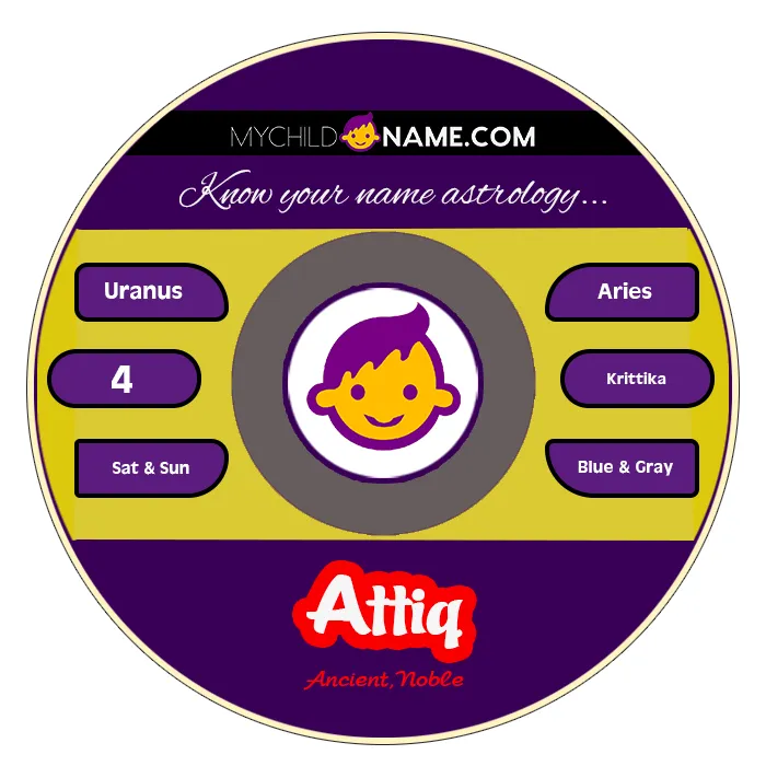 attiq name meaning