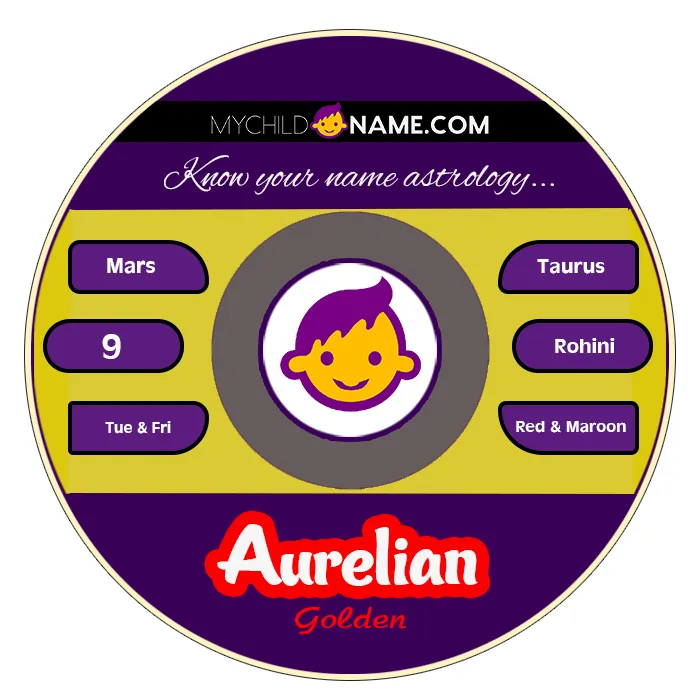 aurelian name meaning aurelian name meaning
