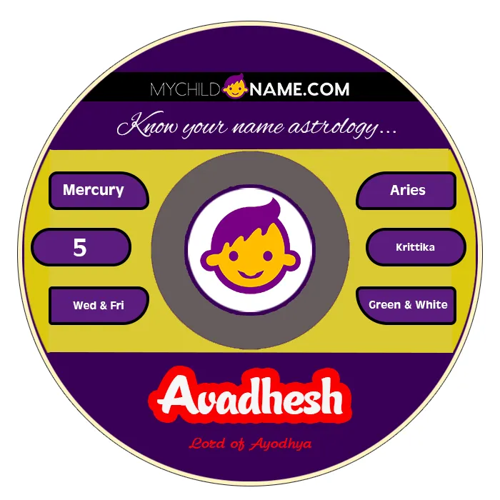 avadhesh name meaning