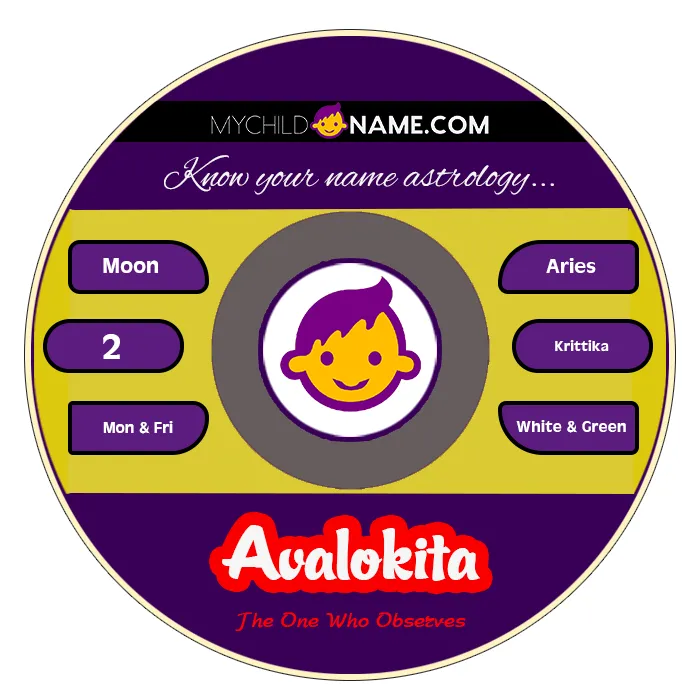 avalokita name meaning
