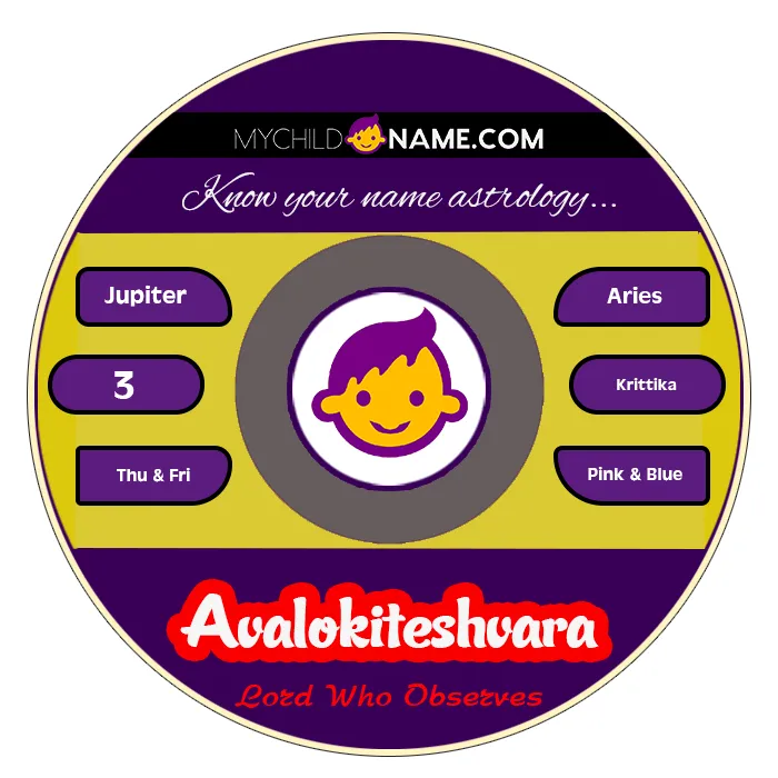 avalokiteshvara name meaning