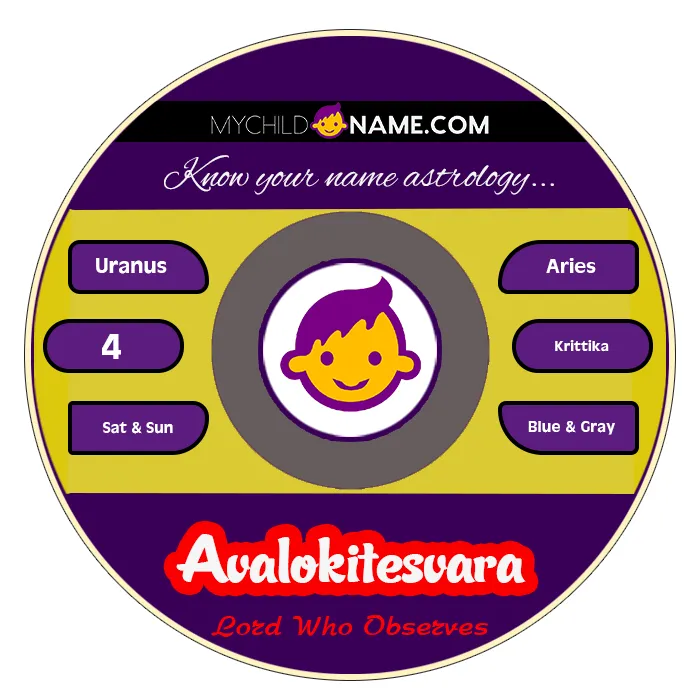 avalokitesvara name meaning avalokitesvara name meaning