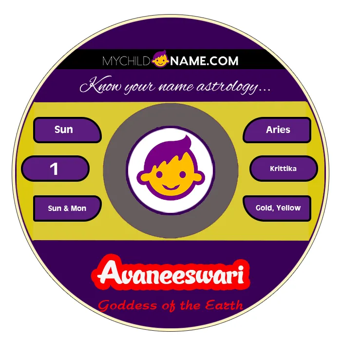 avaneeswari name meaning