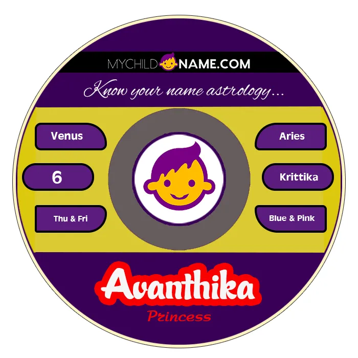 avanthika name meaning