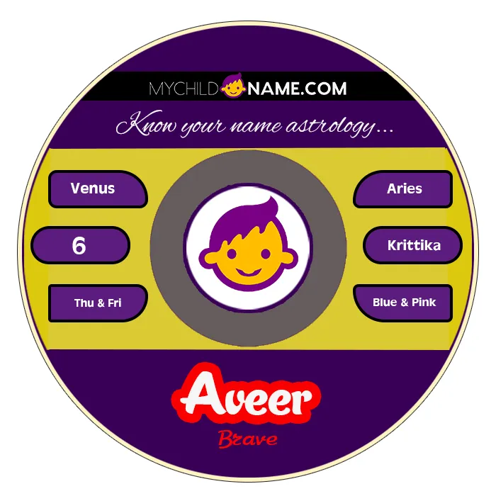 aveer name meaning aveer name meaning