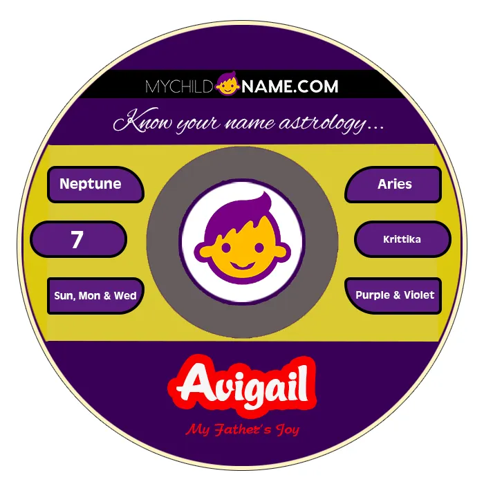 avigail name meaning